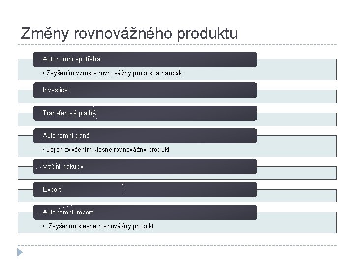 Změny rovnovážného produktu Autonomní spotřeba • Zvýšením vzroste rovnovážný produkt a naopak Investice Transferové
