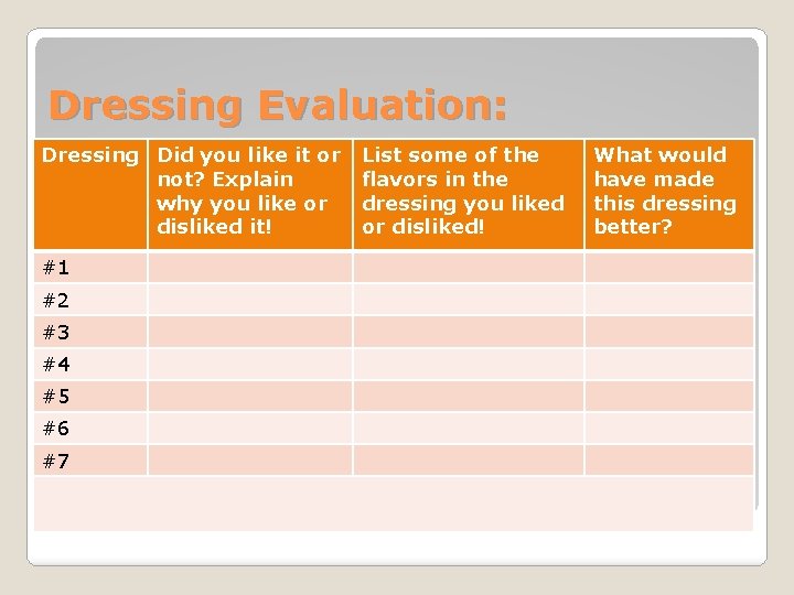 Dressing Evaluation: Dressing Did you like it or not? Explain why you like or Dressing Evaluation: Dressing Did you like it or not? Explain why you like or