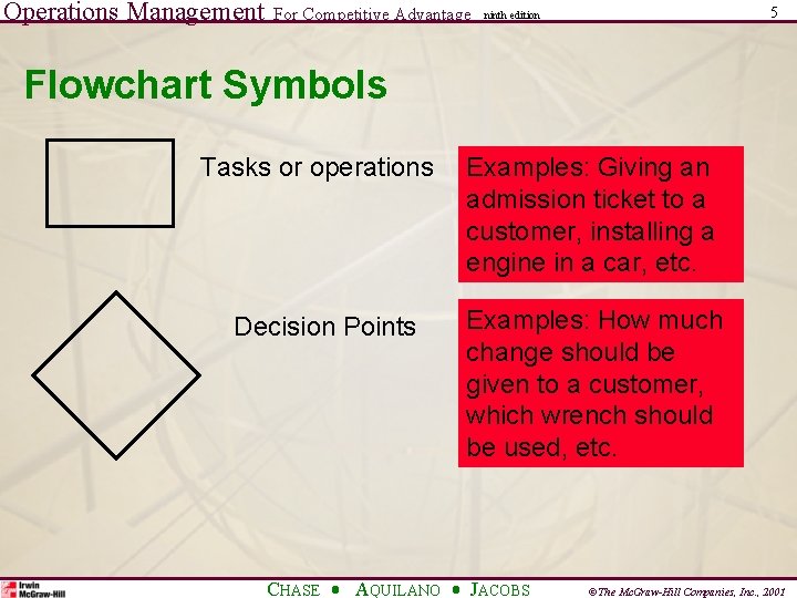 Operations Management For Competitive Advantage 5 ninth edition Flowchart Symbols Tasks or operations Decision