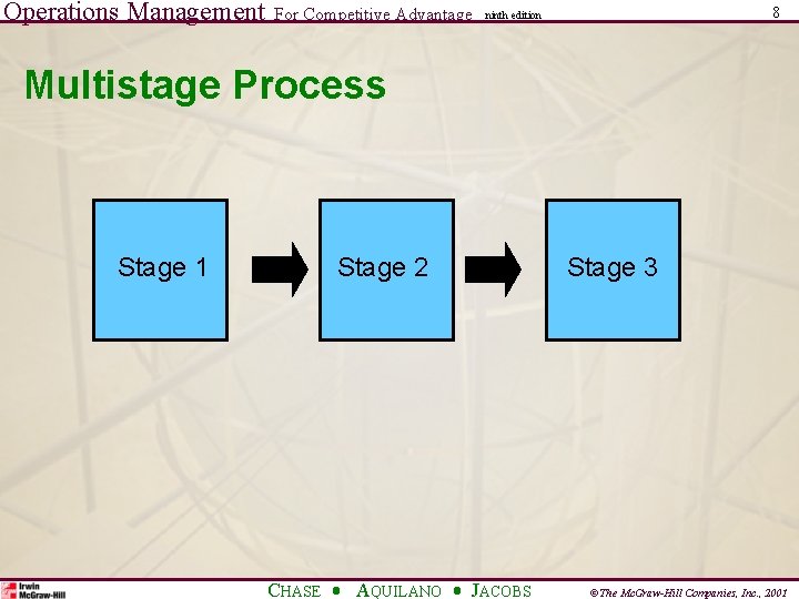 Operations Management For Competitive Advantage 8 ninth edition Multistage Process Stage 1 Stage 2