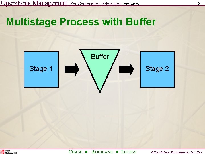 Operations Management For Competitive Advantage 9 ninth edition Multistage Process with Buffer Stage 1