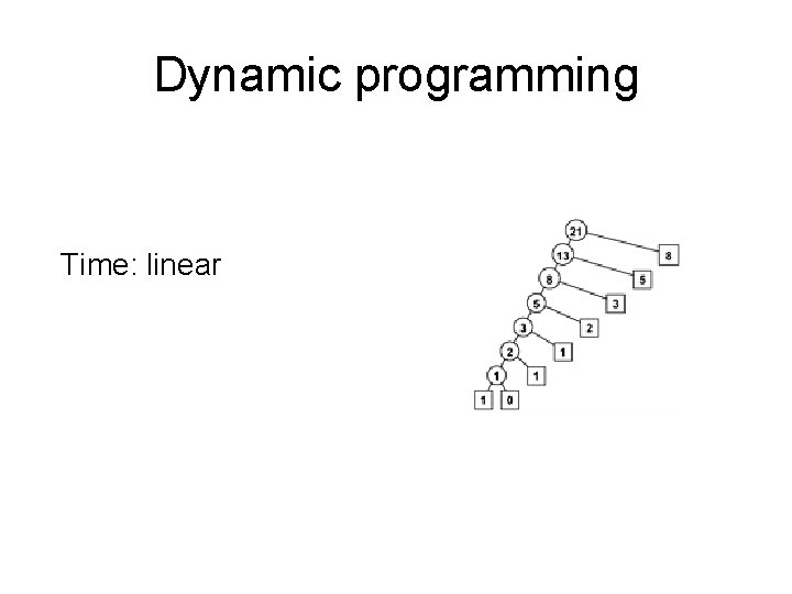 Dynamic programming Time: linear 