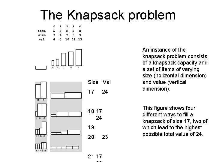 The Knapsack problem Size Val 17 24 18 17 24 19 20 23 21