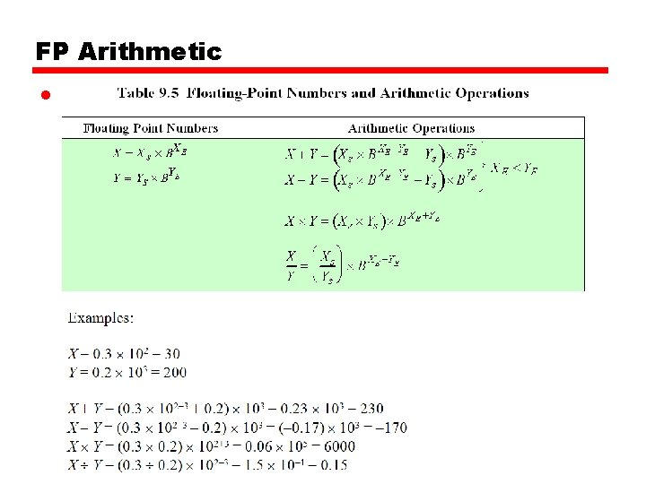 FP Arithmetic • 