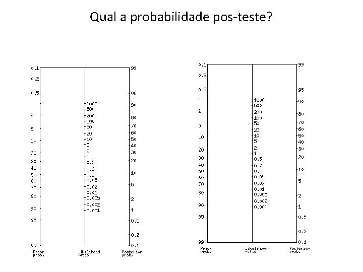 Qual a probabilidade pos-teste? 