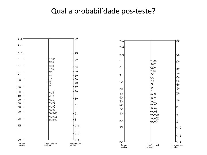 Qual a probabilidade pos-teste? 