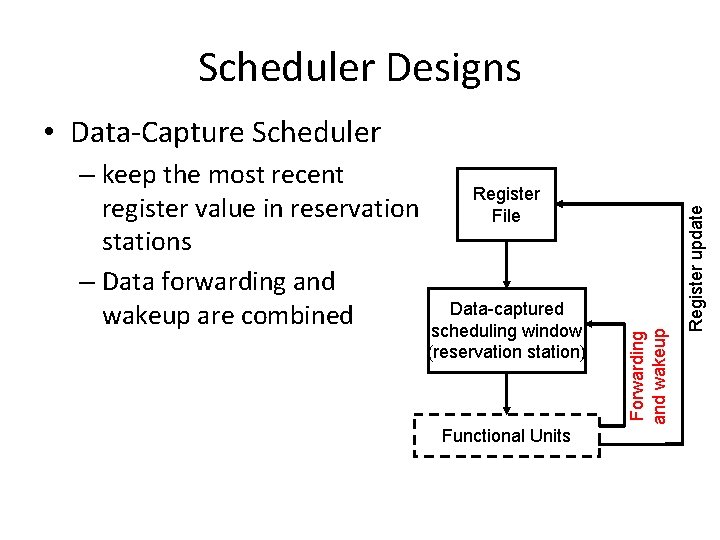 Scheduler Designs Register File Data-captured scheduling window (reservation station) Functional Units Forwarding and wakeup