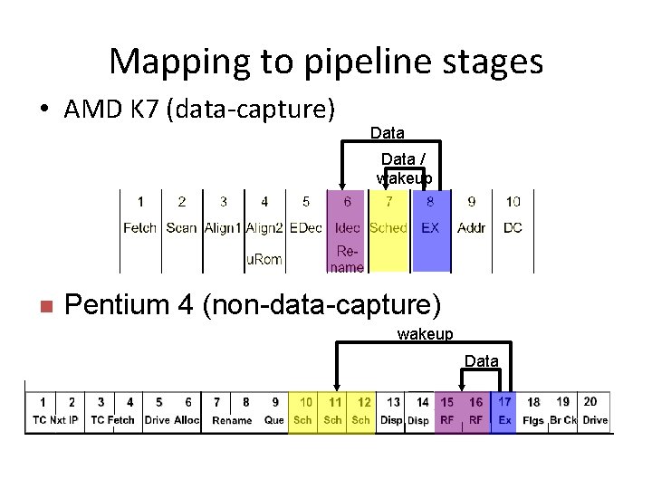 Mapping to pipeline stages • AMD K 7 (data-capture) Data / wakeup n Pentium Mapping to pipeline stages • AMD K 7 (data-capture) Data / wakeup n Pentium