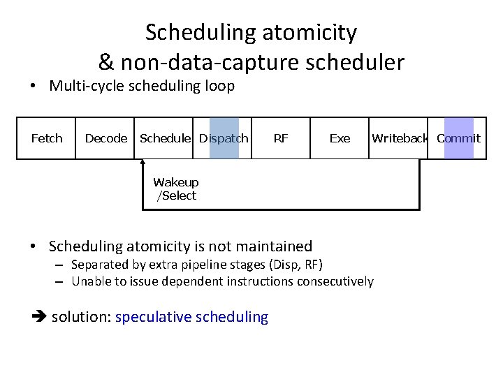 Scheduling atomicity & non-data-capture scheduler • Multi-cycle scheduling loop Fetch Decode Schedule Writeback Dispatch