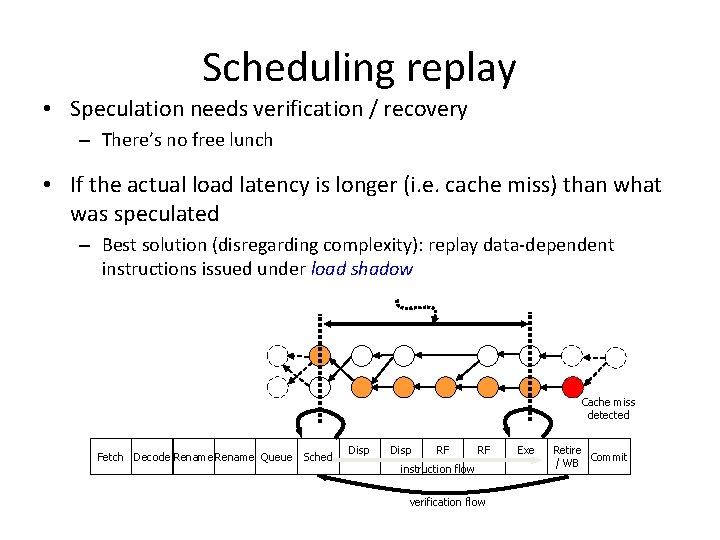 Scheduling replay • Speculation needs verification / recovery – There’s no free lunch •