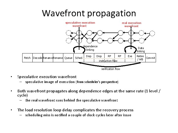 Wavefront propagation speculative execution wavefront real execution wavefront dependence linking Fetch Decode Rename Queue