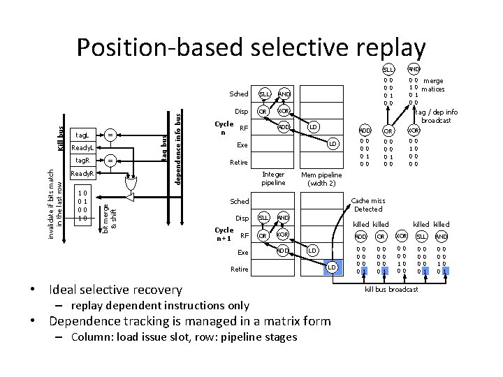 Position-based selective replay = Ready. R 1 0 0 dependence info bus Ready. L