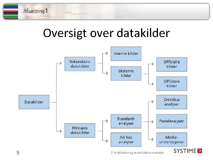 Oversigt over datakilder 9 2 Kvalitative og kvantitative metoder Oversigt over datakilder 9 2 Kvalitative og kvantitative metoder