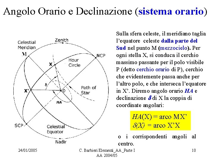 Angolo Orario e Declinazione (sistema orario) Sulla sfera celeste, il meridiano taglia l’equatore celeste