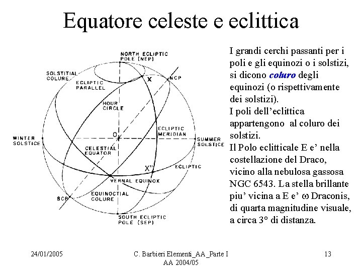 Equatore celeste e eclittica I grandi cerchi passanti per i poli e gli equinozi