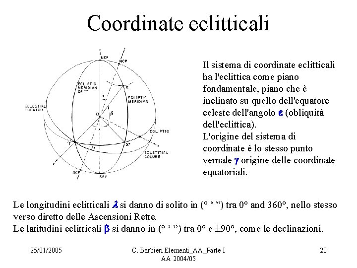 Coordinate eclitticali Il sistema di coordinate eclitticali ha l'eclittica come piano fondamentale, piano che