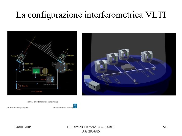 La configurazione interferometrica VLTI 26/01/2005 C. Barbieri Elementi_AA_Parte I AA 2004/05 51 
