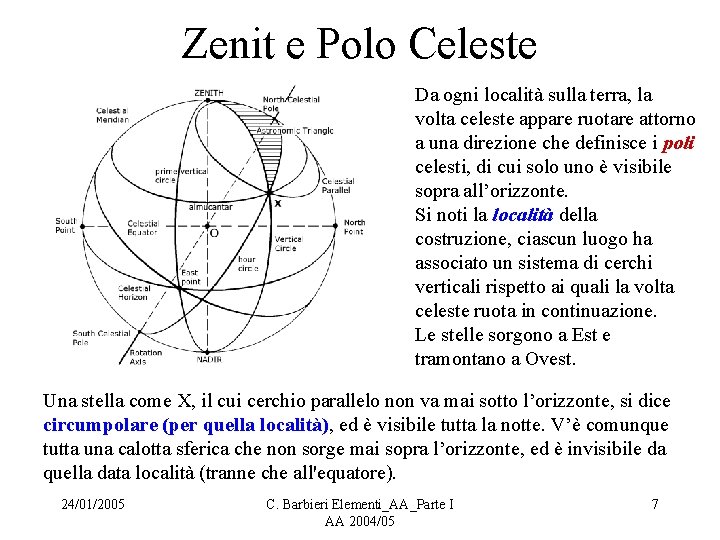 Zenit e Polo Celeste Da ogni località sulla terra, la volta celeste appare ruotare