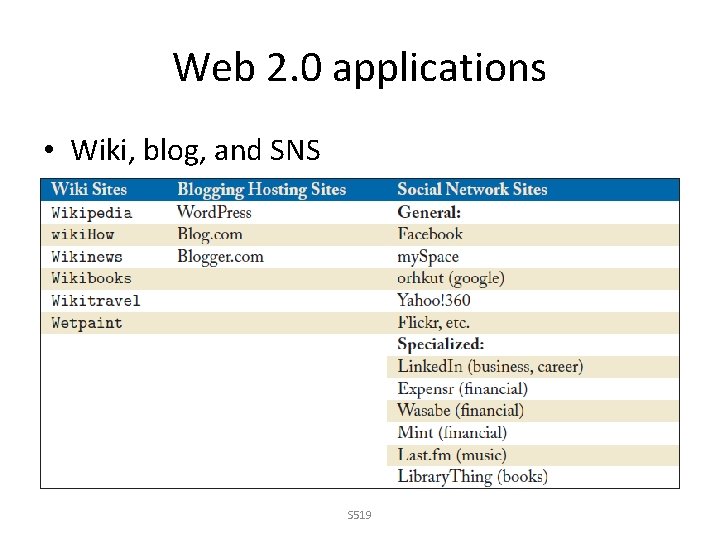 Web 2. 0 applications • Wiki, blog, and SNS S 519 