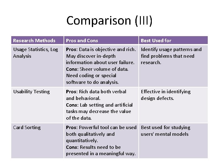 Comparison (III) Research Methods Pros and Cons Best Used for Usage Statistics, Log Analysis