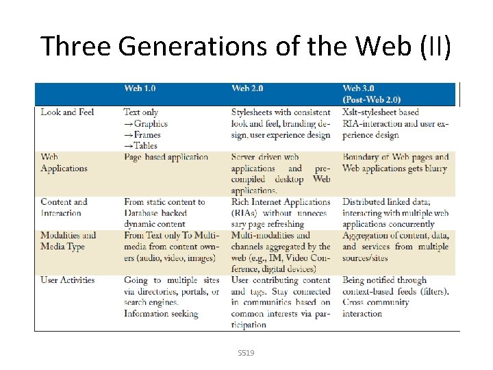 Three Generations of the Web (II) S 519 