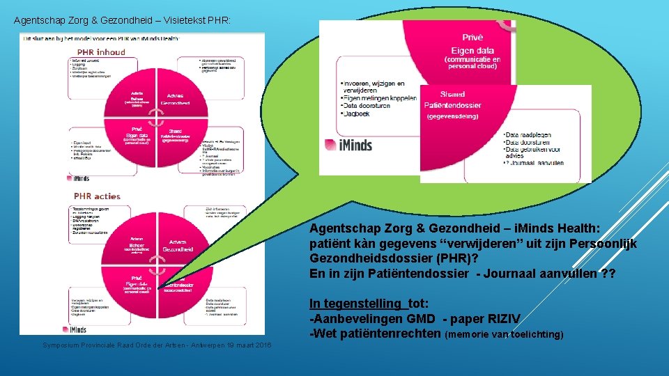 Agentschap Zorg & Gezondheid – Visietekst PHR: Agentschap Zorg & Gezondheid – i. Minds