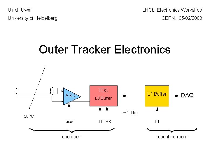 Ulrich Uwer LHCb Electronics Workshop University of Heidelberg CERN, 05/02/2003 Outer Tracker Electronics ASD
