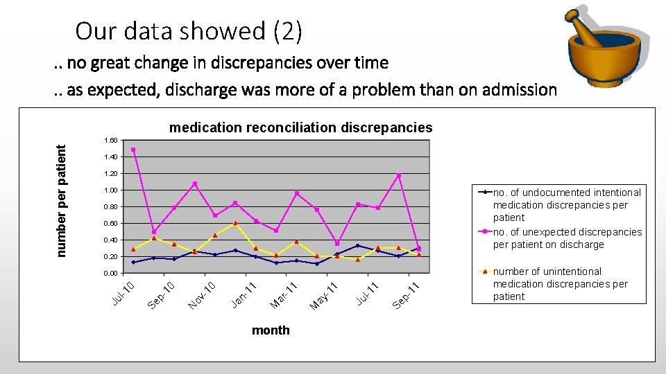 Our data showed (2). . no great change in discrepancies over time. . as Our data showed (2). . no great change in discrepancies over time. . as