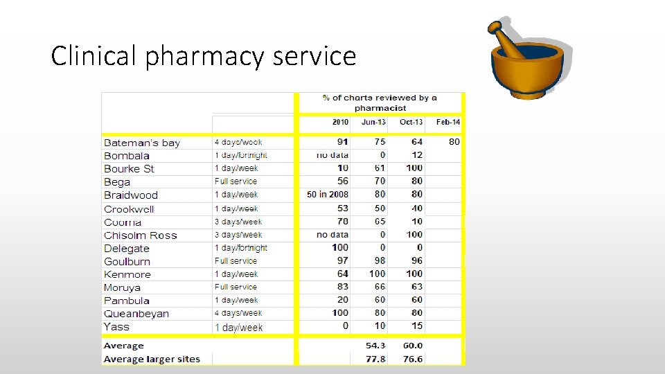 Clinical pharmacy service Clinical pharmacy service