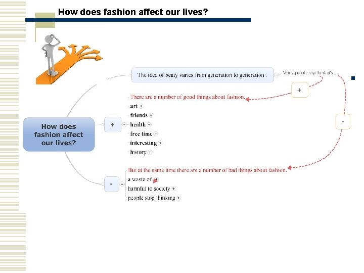 How does fashion affect our lives? 