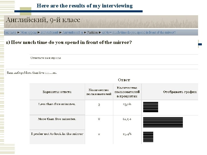 Here are the results of my interviewing 