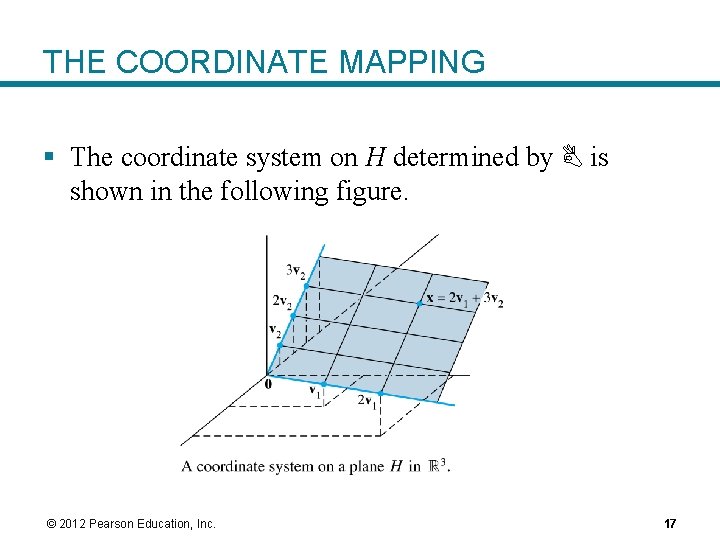 THE COORDINATE MAPPING § The coordinate system on H determined by B is shown