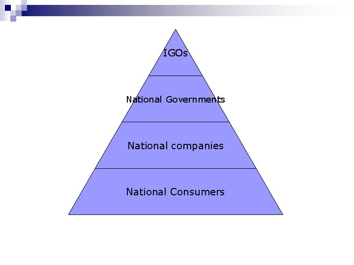 IGOs National Governments National companies National Consumers IGOs National Governments National companies National Consumers
