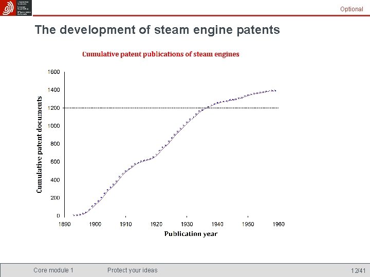 Optional The development of steam engine patents Core module 1 Protect your ideas 12/41