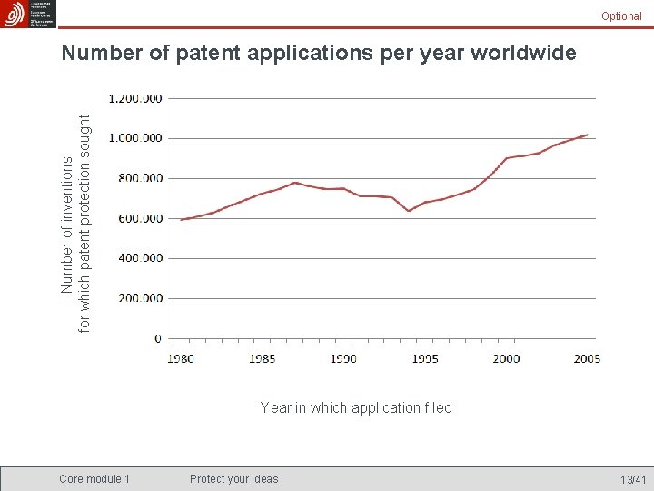 Optional Number of inventions for which patent protection sought Number of patent applications per