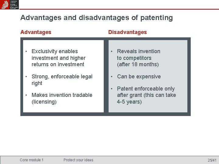Advantages and disadvantages of patenting Advantages Disadvantages • Exclusivity enables investment and higher returns