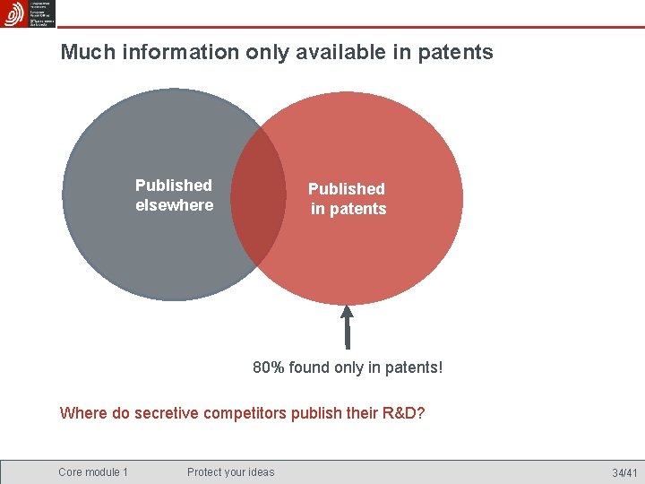 Much information only available in patents Published elsewhere Published in patents 80% found only