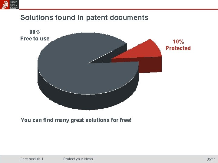 Solutions found in patent documents 90% Free to use 10% Protected You can find