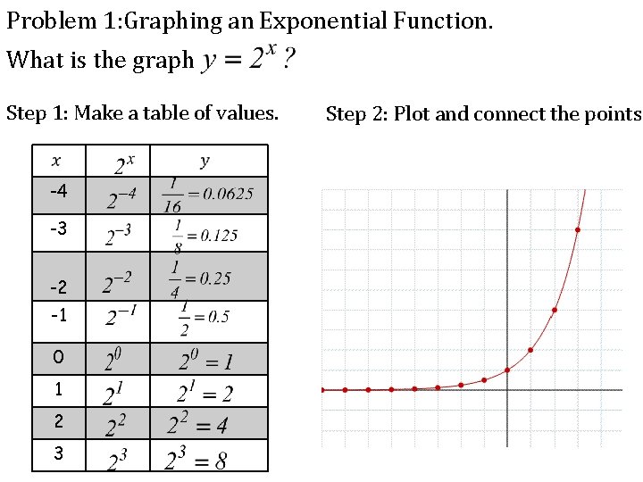 Problem 1: Graphing an Exponential Function. What is the graph Step 1: Make a