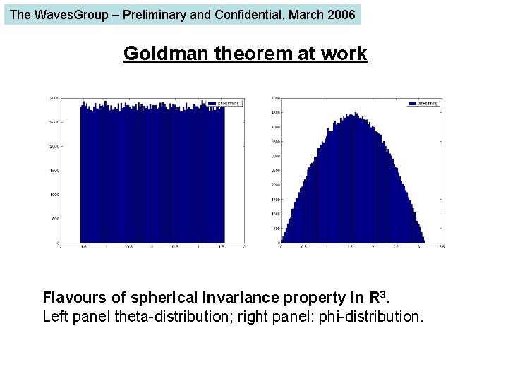 The Waves. Group – Preliminary and Confidential, March 2006 Goldman theorem at work Flavours