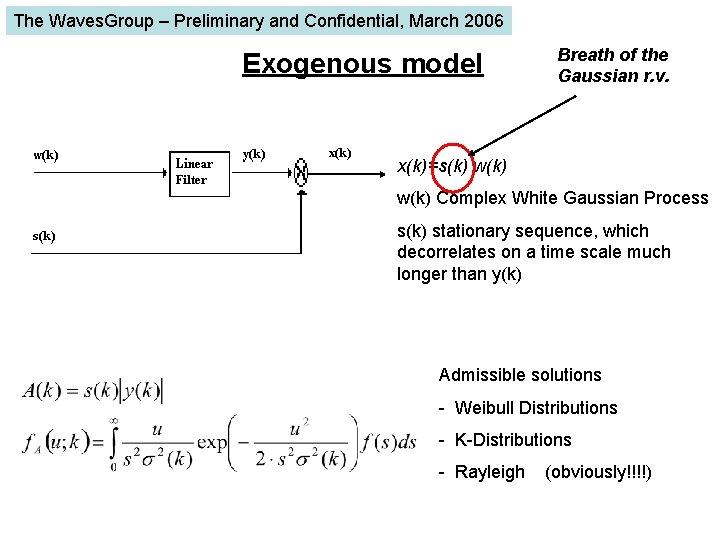 The Waves. Group – Preliminary and Confidential, March 2006 Exogenous model Breath of the