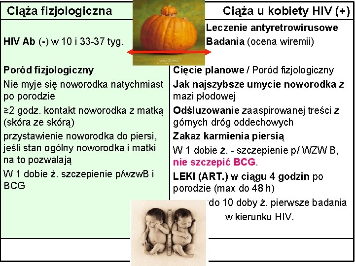 Ciąża fizjologiczna HIV Ab (-) w 10 i 33 -37 tyg. Poród fizjologiczny Nie