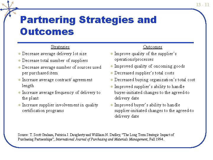 13 - 11 Partnering Strategies and Outcomes l l l Strategies Decrease average delivery