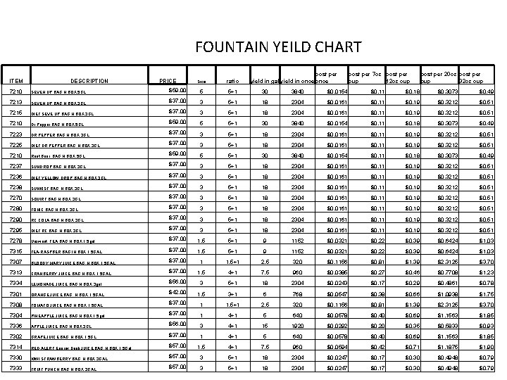FOUNTAIN YEILD CHART ITEM DESCRIPTION PRICE Size ratio cost per yield in gal yield