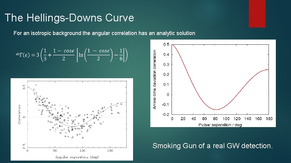 The Hellings-Downs Curve For an isotropic background the angular correlation has an analytic solution