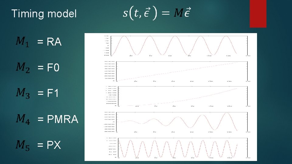 Timing model = RA = F 0 = F 1 = PMRA = PX