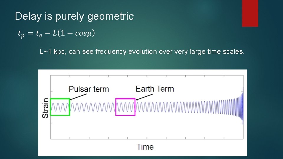 Delay is purely geometric L~1 kpc, can see frequency evolution over very large time