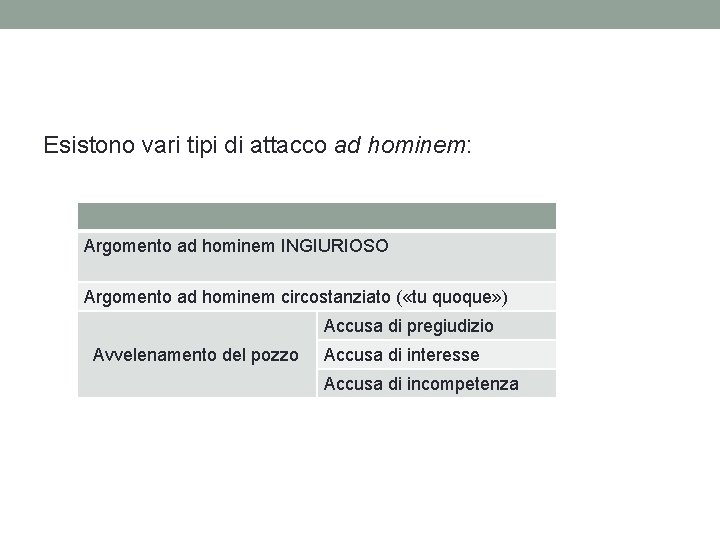 Esistono vari tipi di attacco ad hominem: Argomento ad hominem INGIURIOSO Argomento ad hominem Esistono vari tipi di attacco ad hominem: Argomento ad hominem INGIURIOSO Argomento ad hominem