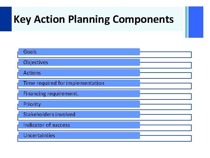 + Key Action Planning Components Goals Objectives Actions Time required for implementation Financing requirement.