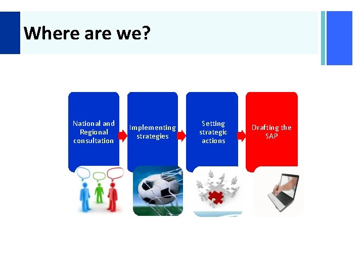 + Where are we? National and Regional consultation Implementing strategies Setting strategic actions Drafting
